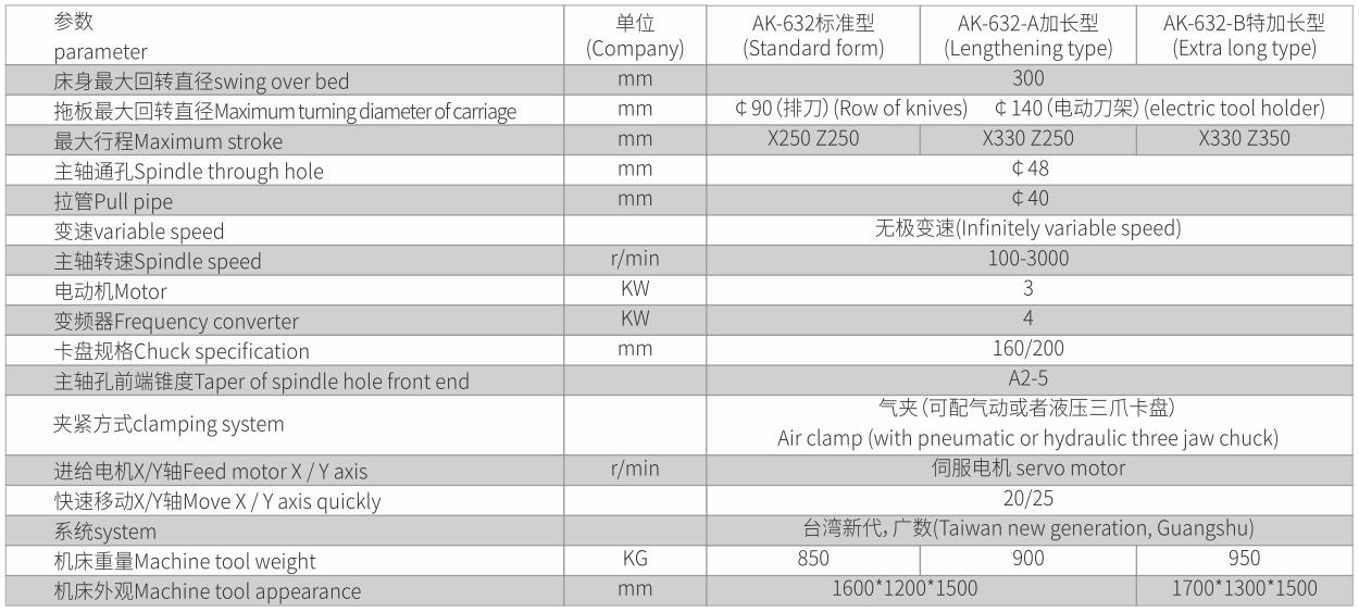 小型數(shù)控車床標(biāo)準(zhǔn)型、加長(zhǎng)型、特加長(zhǎng)型、帶尾座型-5.jpg
